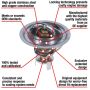 MotoRad 7268-170 Fail-Safe Thermostat-170 Degrees