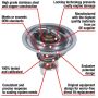 MotoRad 7268-180 Fail-Safe Thermostat-180 Degrees