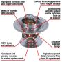 MotoRad 7270-192 Fail-Safe Thermostat-192 Degrees