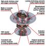 MotoRad 7272-180 Fail-Safe Thermostat-180 Degrees