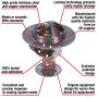 MotoRad 7281-170 Fail-Safe Thermostat-170 Degrees