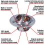 MotoRad 7294-170 Fail-Safe Thermostat-170 Degrees