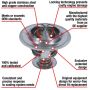 MotoRad 7298-180 Fail-Safe Thermostat-180 Degrees