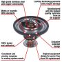 MotoRad 7301-170 Fail-Safe Thermostat-170 Degrees w/ Seal