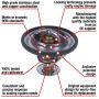 MotoRad 7301-180 Fail-Safe Thermostat-180 Degrees w/ Seal