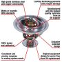 MotoRad 7302-180 Fail-Safe Thermostat-180 Degrees