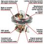 MotoRad 7306-180 Fail-Safe Thermostat-180 Degrees w/ Seal