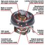 MotoRad 7306-192 Fail-Safe Thermostat-192 Degrees w/ Seal
