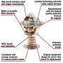 MotoRad 7308-180 Fail-Safe Thermostat-180 Degrees
