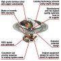 MotoRad 7320-170 Fail-Safe Thermostat-170 Degrees