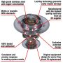 MotoRad 7328-170 Fail-Safe Thermostat-170 Degrees