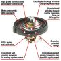 MotoRad 7340-180 Fail-Safe Thermostat-180 Degrees w/ Seal