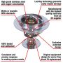 MotoRad 7378-192 Fail-Safe Thermostat-192 Degrees