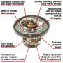 MotoRad 7416-203 Fail-Safe Thermostat-203 Degrees w/ Seal