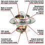 MotoRad 7419-180 Fail-Safe Thermostat-180 Degrees