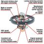 MotoRad 7420-195 Fail-Safe Thermostat-195 Degrees w/ Seal