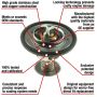MotoRad 7422-190 Fail-Safe Thermostat-190 Degrees