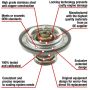 MotoRad 7426-190 Fail-Safe Thermostat-192 Degrees w/ Seal