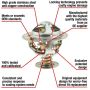 MotoRad 7446-192 Fail-Safe Thermostat-192 Degrees