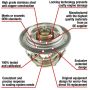 MotoRad 7461-180 Fail-Safe Thermostat-180 Degrees w/ Seal