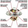 MotoRad 7465-195 Fail-Safe Thermostat-195 Degrees