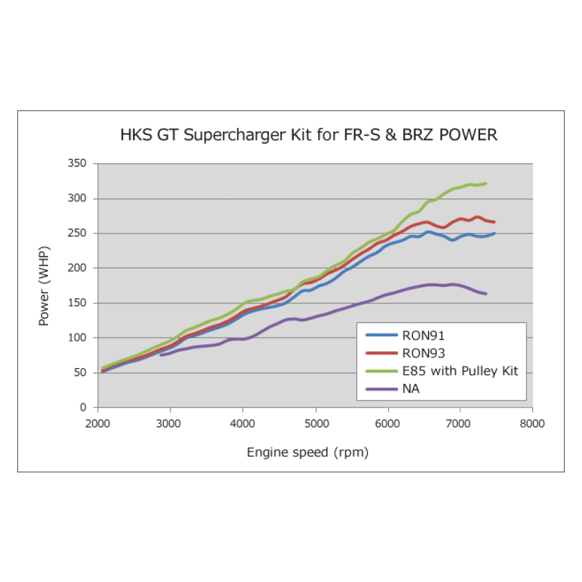HKS 12001-KT004 GT2 S/C SYSTEM Pro FR-S/86/BRZ