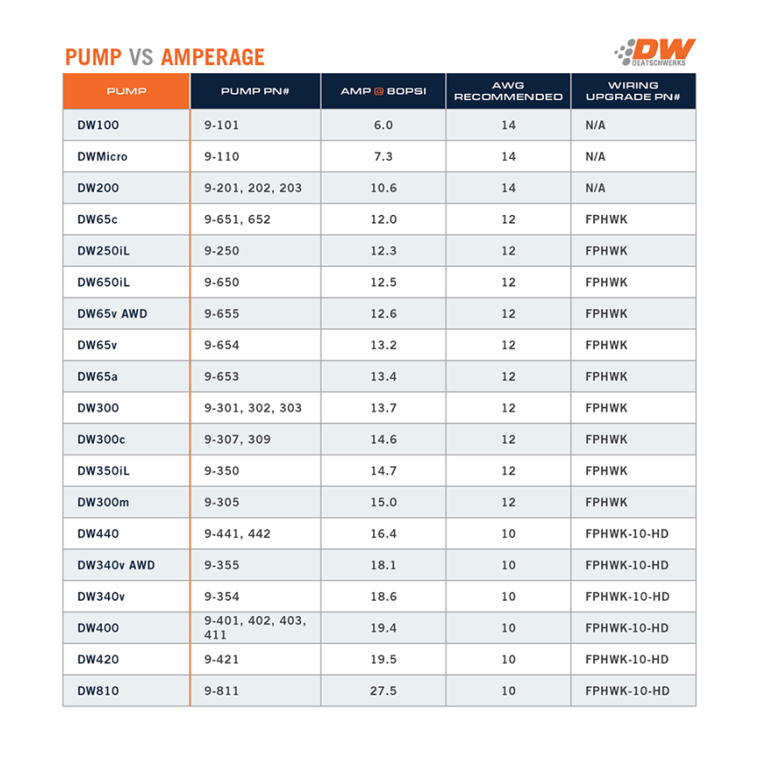 DeatschWerks 9-110-1070 DW Micro Series 210lph Low Pressure Lift Fuel Pump w/ Universal Install Kit