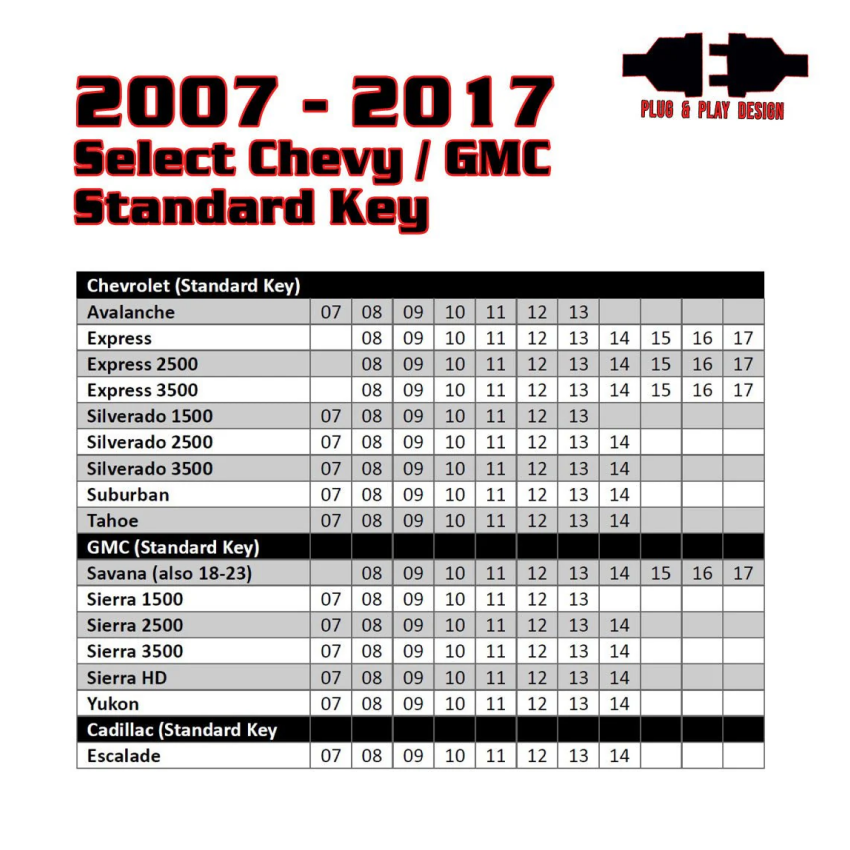 Kleinn Air Horns RSGM4 Kleinn 07-14 GM Full Size Trucks/SUVs (Key Start - Programmer Needed & Included) - Remote Start