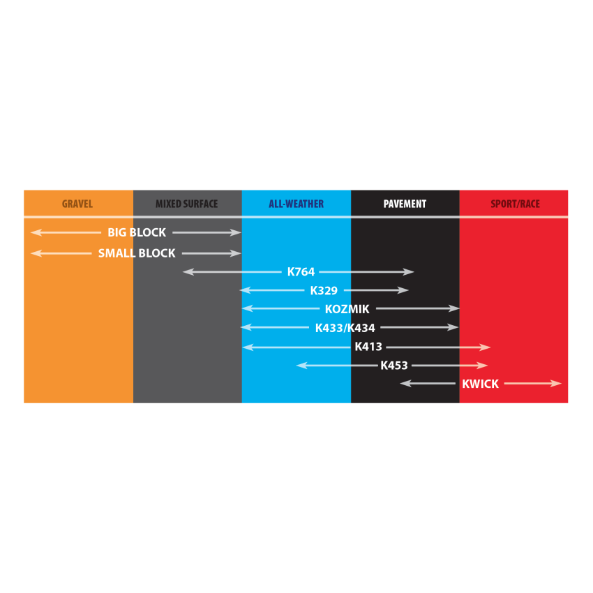 Kenda 044131041B1 K413 Front/Rear Tire - 350-10 4PR 51J TL 105N1043