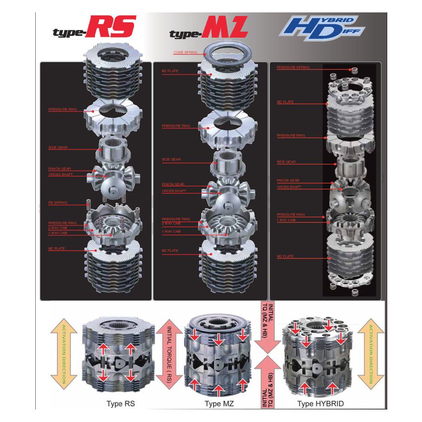Cusco LSD 194 F LSD Type RS 1-Way C-Size Lotus/Toyota (2ZR-FAE) CVT/6MT