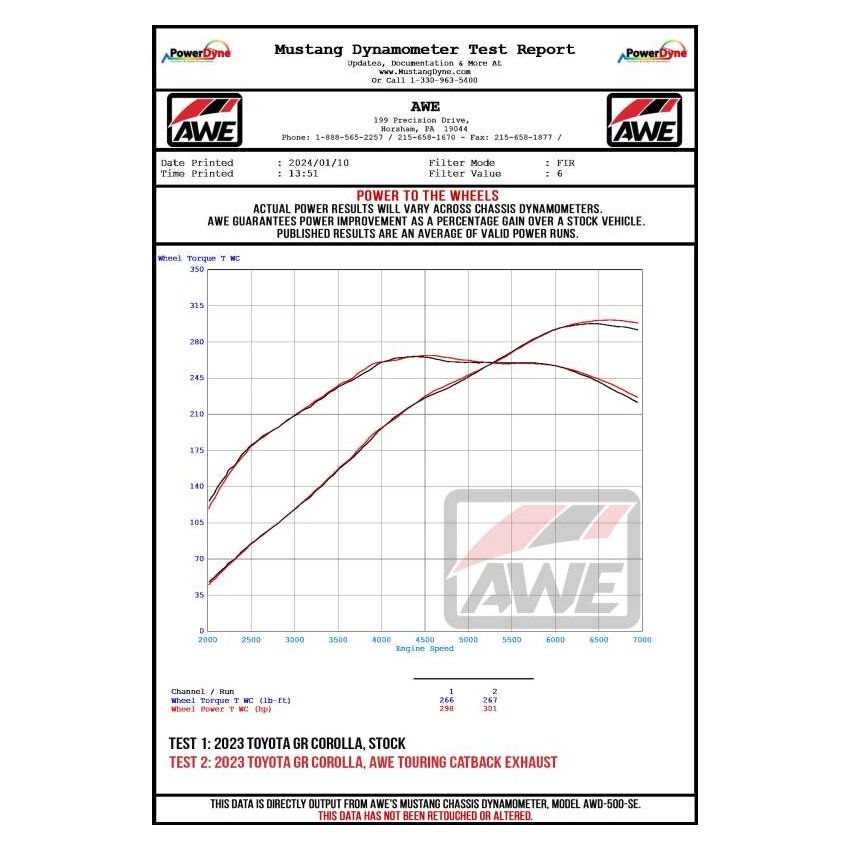 AWE Tuning 3820-11472 2023+ Toyota GR Corolla Touring-to-Track Conversion Kit