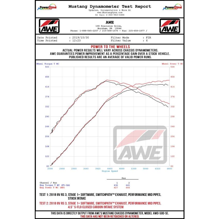 AWE Tuning Audi RS3 / TT RS 4.5in S-FLO 4in Turbo Inlet Coupler