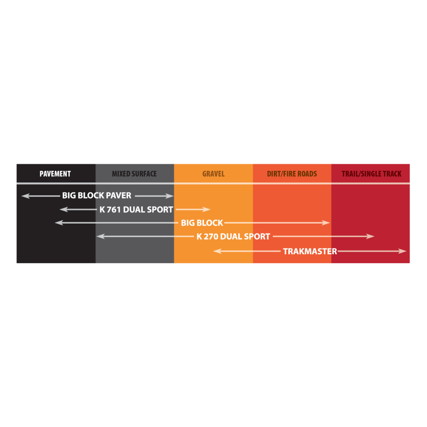 Kenda 042701852B0 K270 Dual Sport Rear Tire - 4.10-18 4PR 58P TL 156010S9 (84)