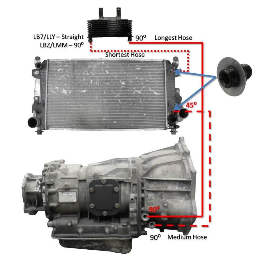 Fleece Performance 06-10 GM Duramax 6.6L LLY / LBZ / LMM Allison Transmission Cooler Lines