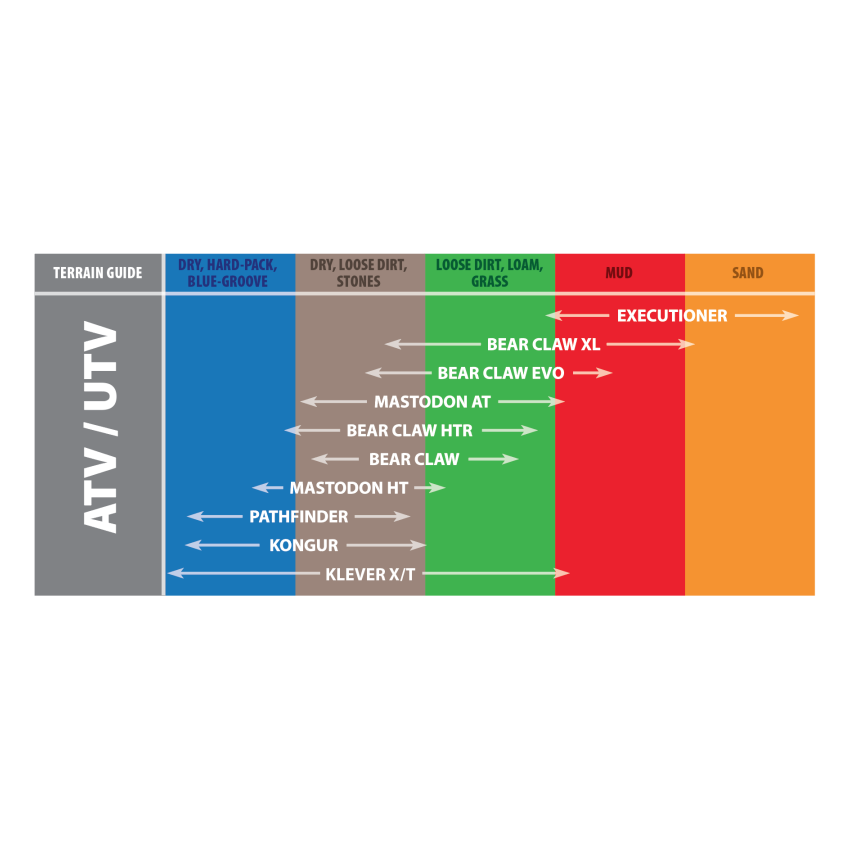 Kenda 082991113C1 K299 Bear Claw Rear Tire - 24x10-11 6PR 48F TL 23822067