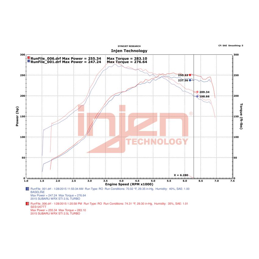 Injen SES1207TT 15-20 Subaru STI Cat Back Exhaust w/ Quad Titanium Tips