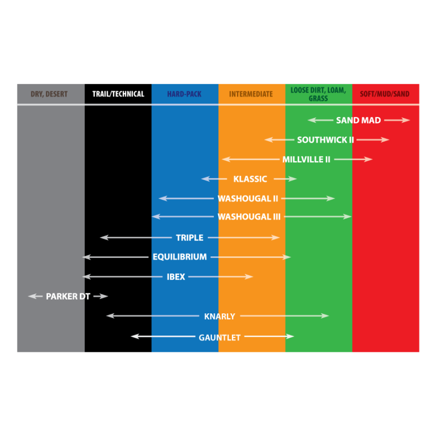 KENDA 047721910C0P 110/90-19 C TT Parker DT Rear