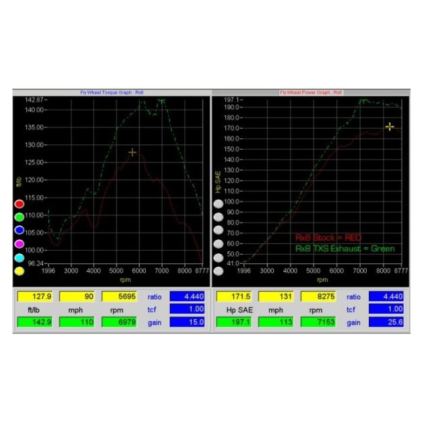 Turbo XS RX8-CBE RX8 Catback Exhaust (Gen 2 Requires Longer Hangers)
