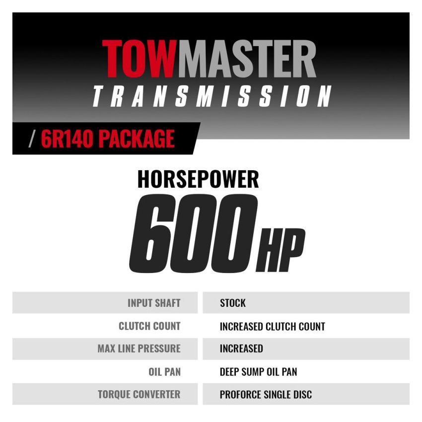 BD Diesel 1064504SS 11-14 Ford 6.7L 6R140 Stage 4 Transmission and Converter Package