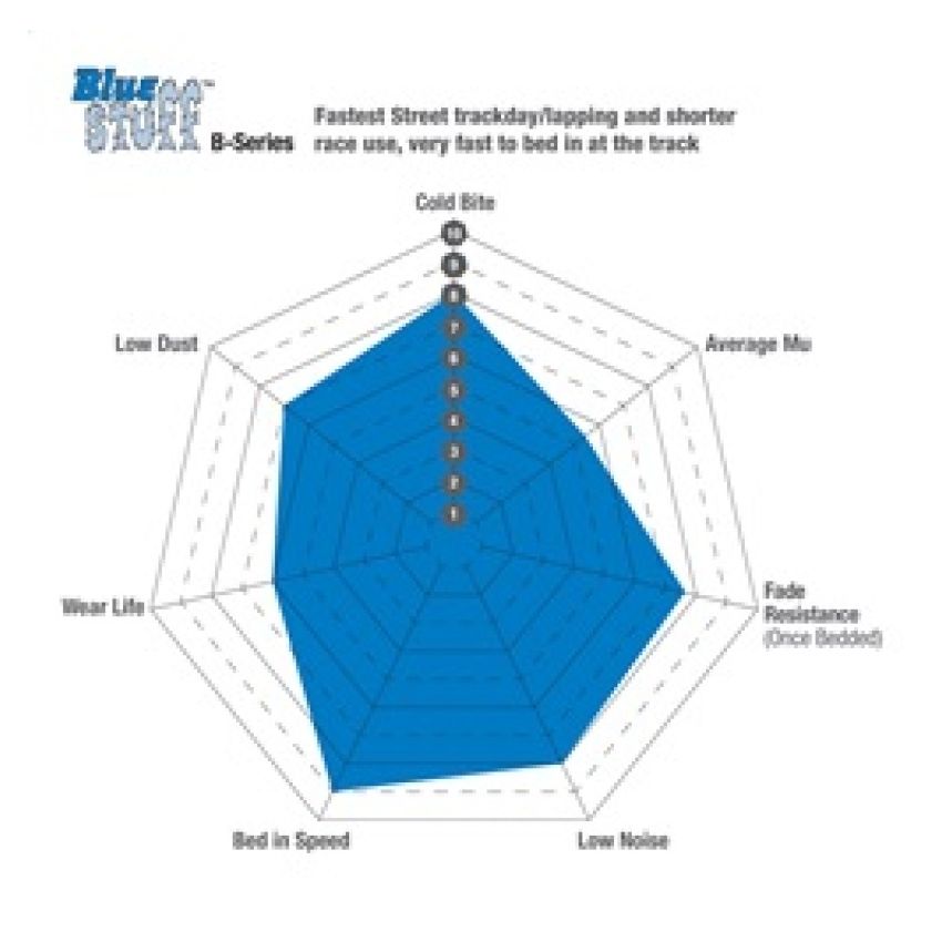 EBC 94-01 Mazda Miata MX5 1.8L Bluestuff Rear Brake Pads