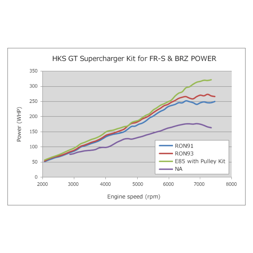 HKS 12001-KT004A GT2 S/C SYSTEM W/ ECU PACKAGE (2013-2016) FR-S/86/BRZ