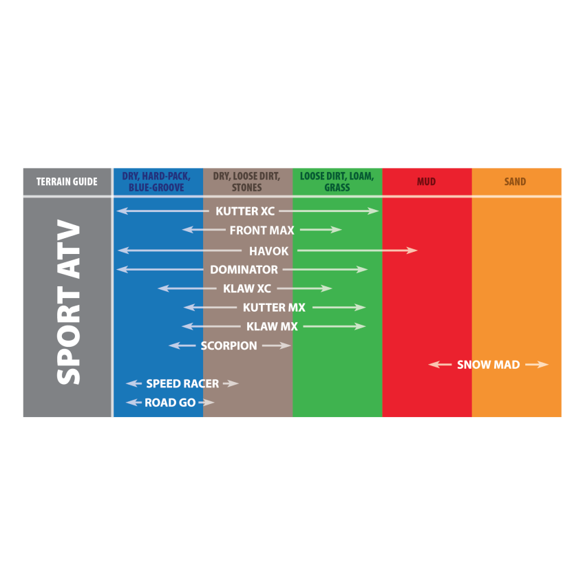 Kenda 082900657A1 K290 Scorpion Rear Tire - 14.5x7-6 2PR 18F TL 21830021