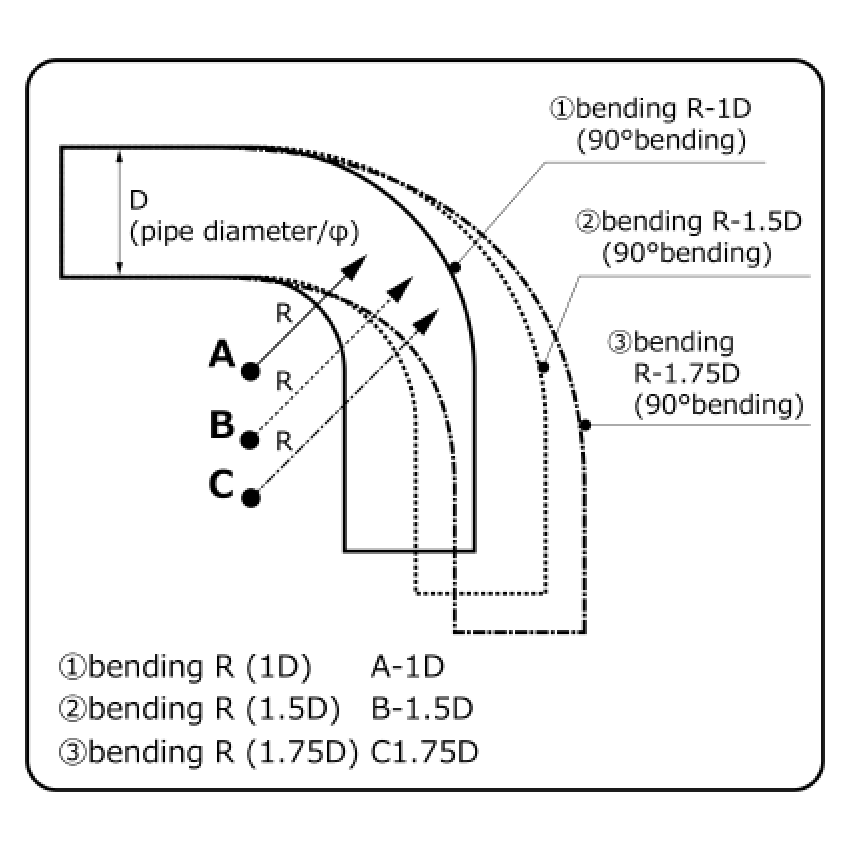HKS Universal Aluminum Bend - 80mm - 90 Deg -1.0D