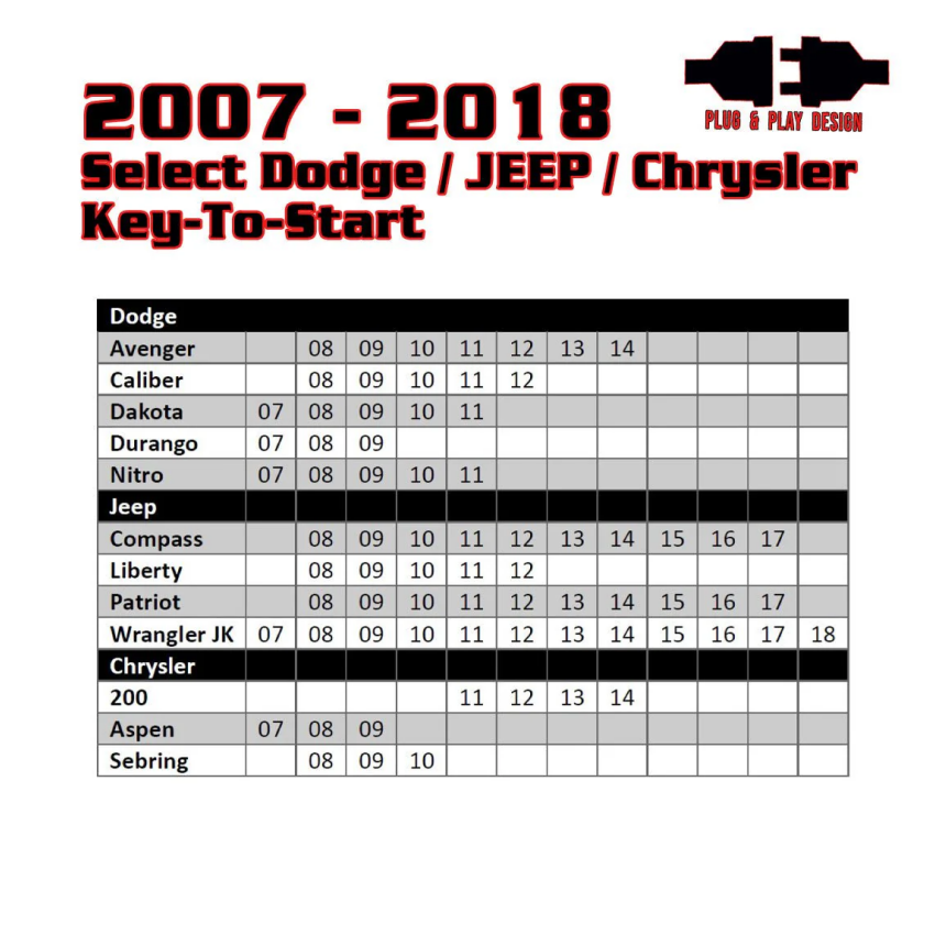 Kleinn Air Horns RSCH5 Kleinn 07-18 Select Dodge/Chrysler/Jeep Vehicles - Remote Start (Key Start - No Programmer Needed)