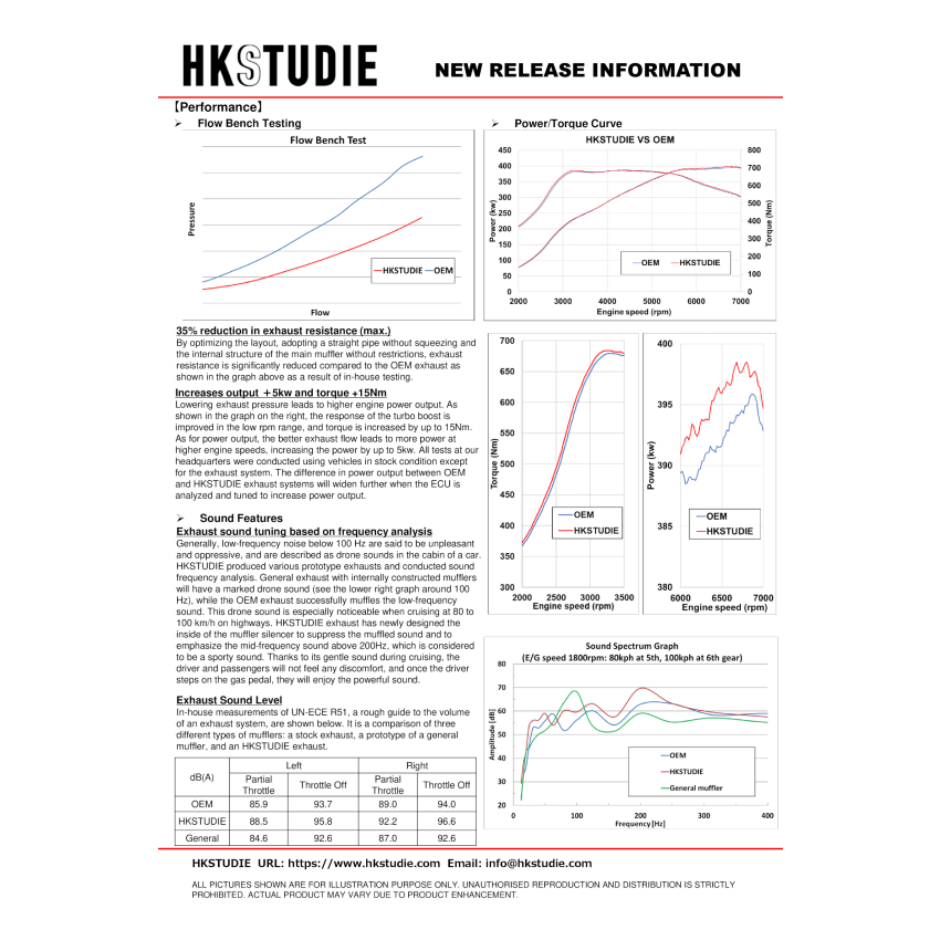 HKS HKSTUDIE-EX001 TUDIE EXHAUST for BMW G80/G82 Comp