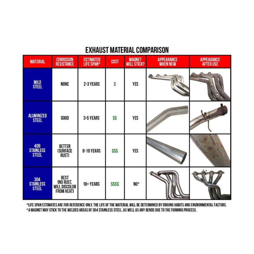 Jones Exhaust FLX1344B Flex Tube