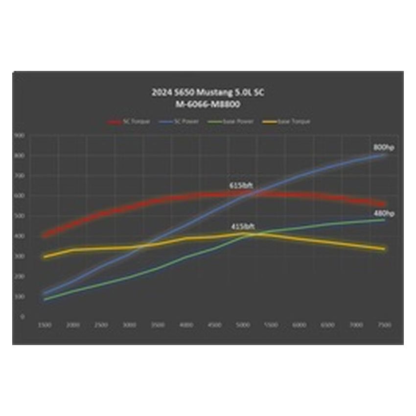 Ford Racing M-6066-M8800 2024-2025 Mustang GT And Dark Horse Supercharger Kit