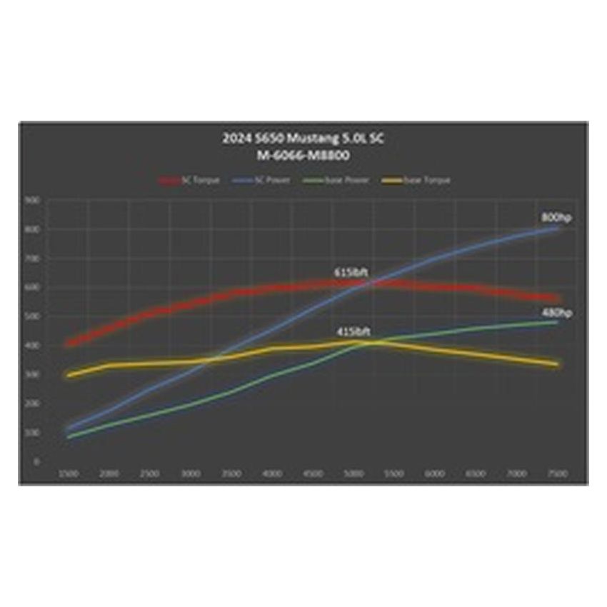 Ford Racing M-6066-M8800 2024-2025 Mustang GT And Dark Horse Supercharger Kit