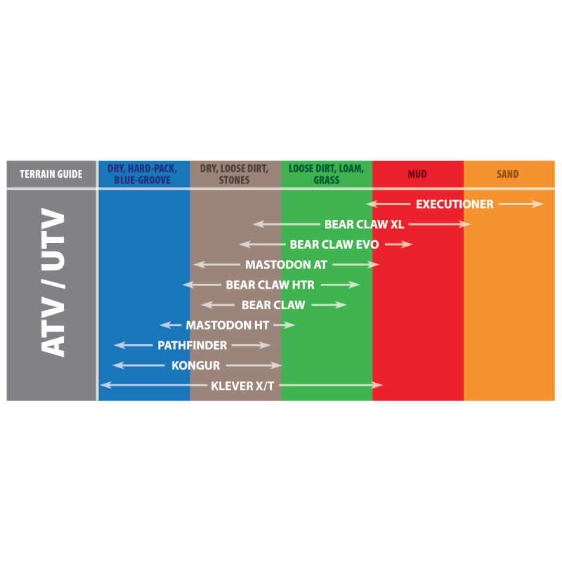 Kenda 082991011C1 K299 Bear Claw Rear Tire - 23x10-10 6PR 46F TL 230H2027