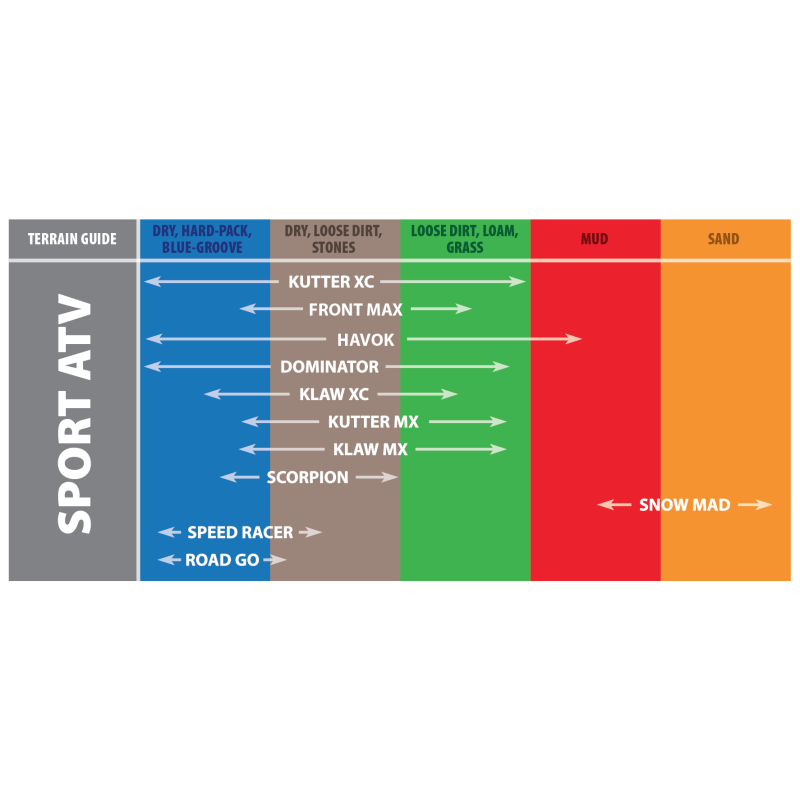 Kenda 085810868B1 K581 Kutter XC Rear Tire - 18x8-8 6PR 228H2005